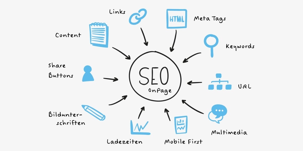SEO OnPage Faktoren