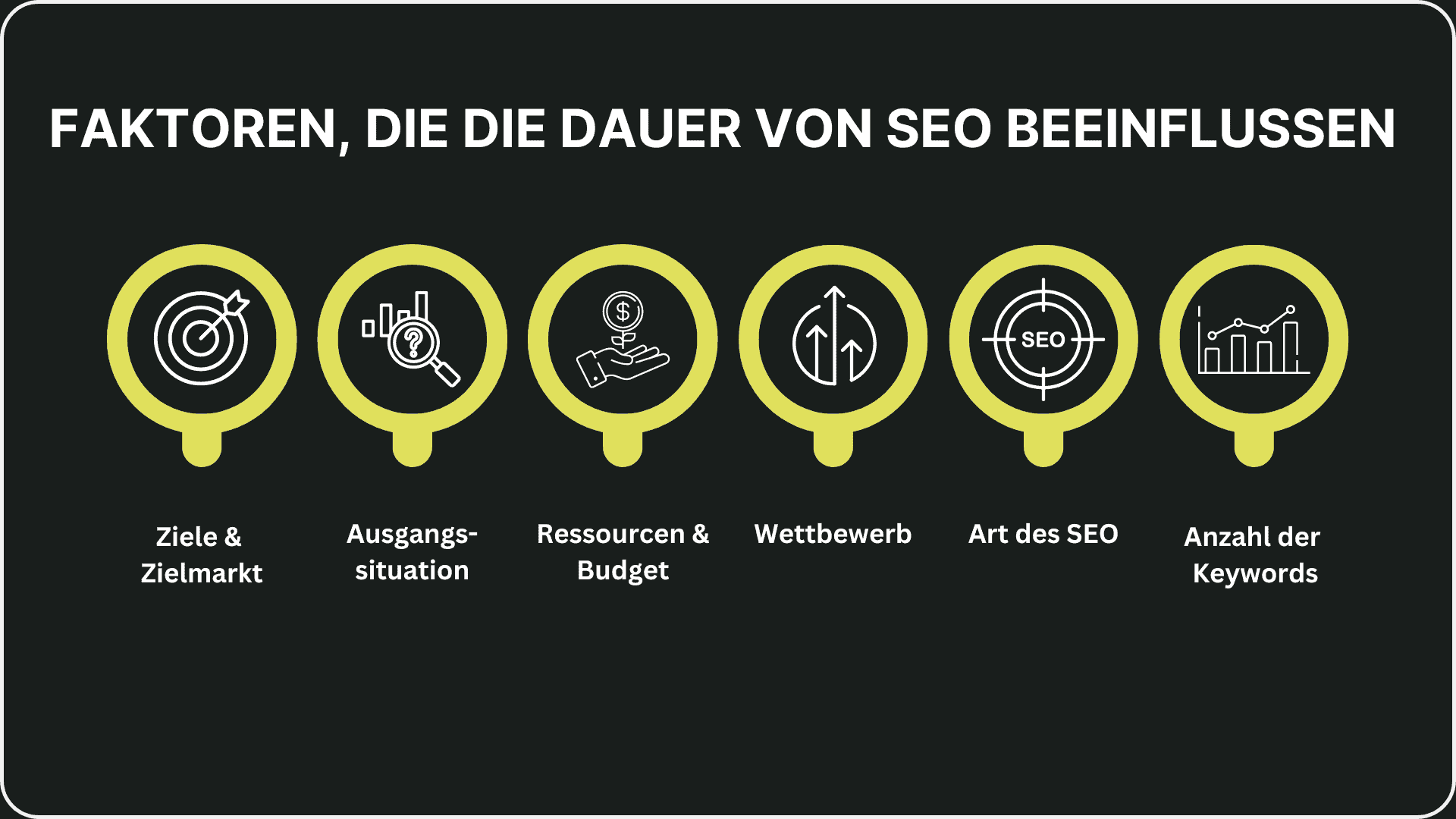 Wie lange dauert SEO?